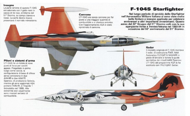 F-104S
