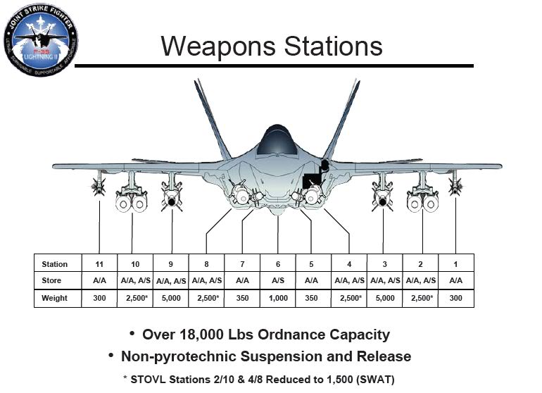 F-35_Weapon_Stations