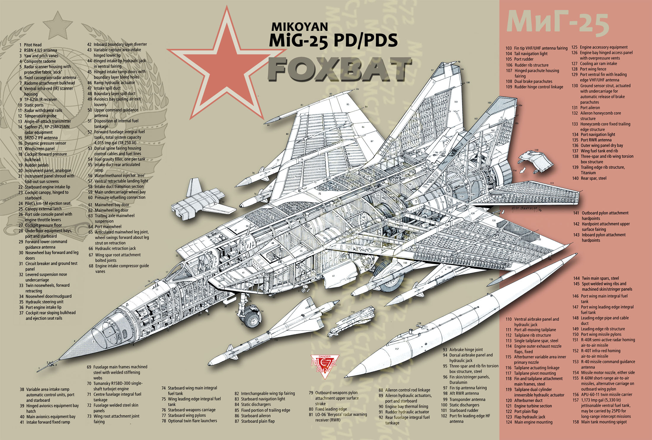Mikoyan-Gurevich MIG-25 Foxbat