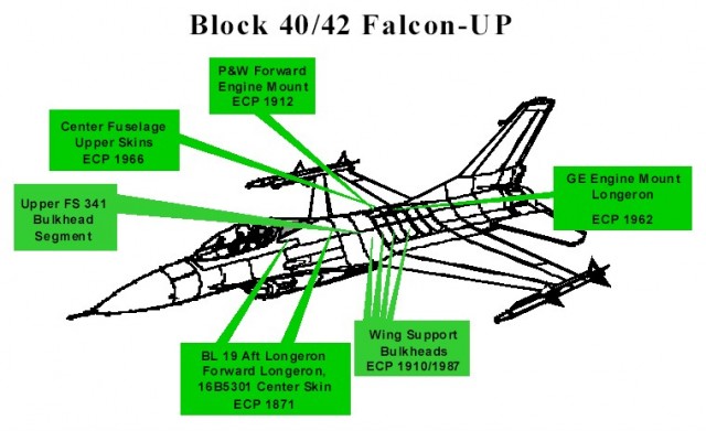 F-16 blk40-42