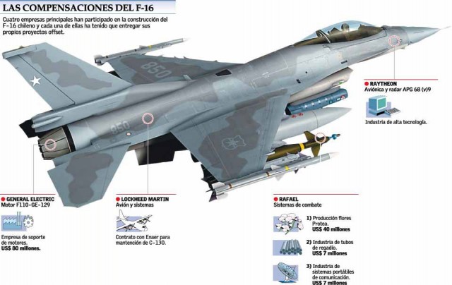 f16_offsets